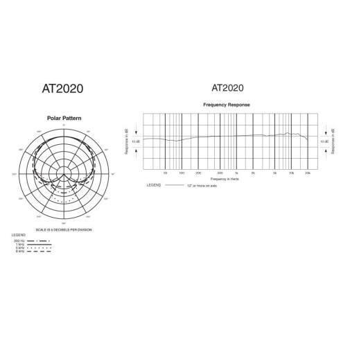 AT2020 Micrófono de Condensador Cardioide 