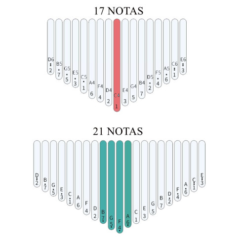 KRI21NAS Kalimba Acacia 21 Notas Natural Satinado