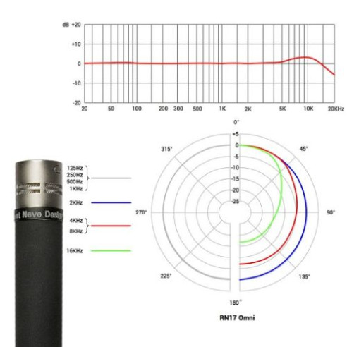 CÁPSULA COND RUPERT NEVE SIG - RN17 OMNI (P)