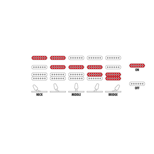 Ibanez GRX40-CA Guitarra Eléctrica Tipo Strato Roja