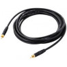 Cables S / PDIF